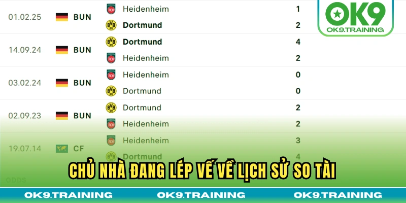 Soi Kèo Heidenheim Vs Dortmund 20h30 Thứ 7 Ngày 13/09/2025 2 Chủ nhà đang lép vế về lịch sử so tài