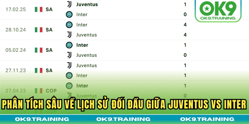 Soi Kèo Juventus Vs Inter Milan 23h00 Thứ Bảy 13/09/2025 2 Phân tích sâu về lịch sử đối đầu giữa Juventus vs Inter